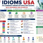 Idioms USA